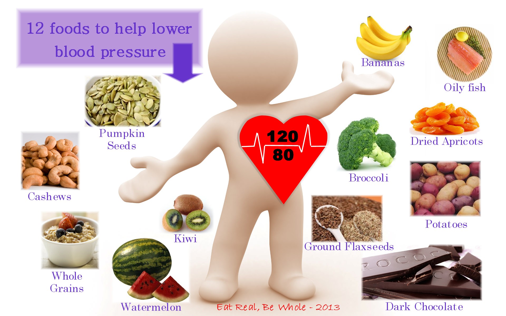 The Best Foods for Lowering Your Blood Pressure