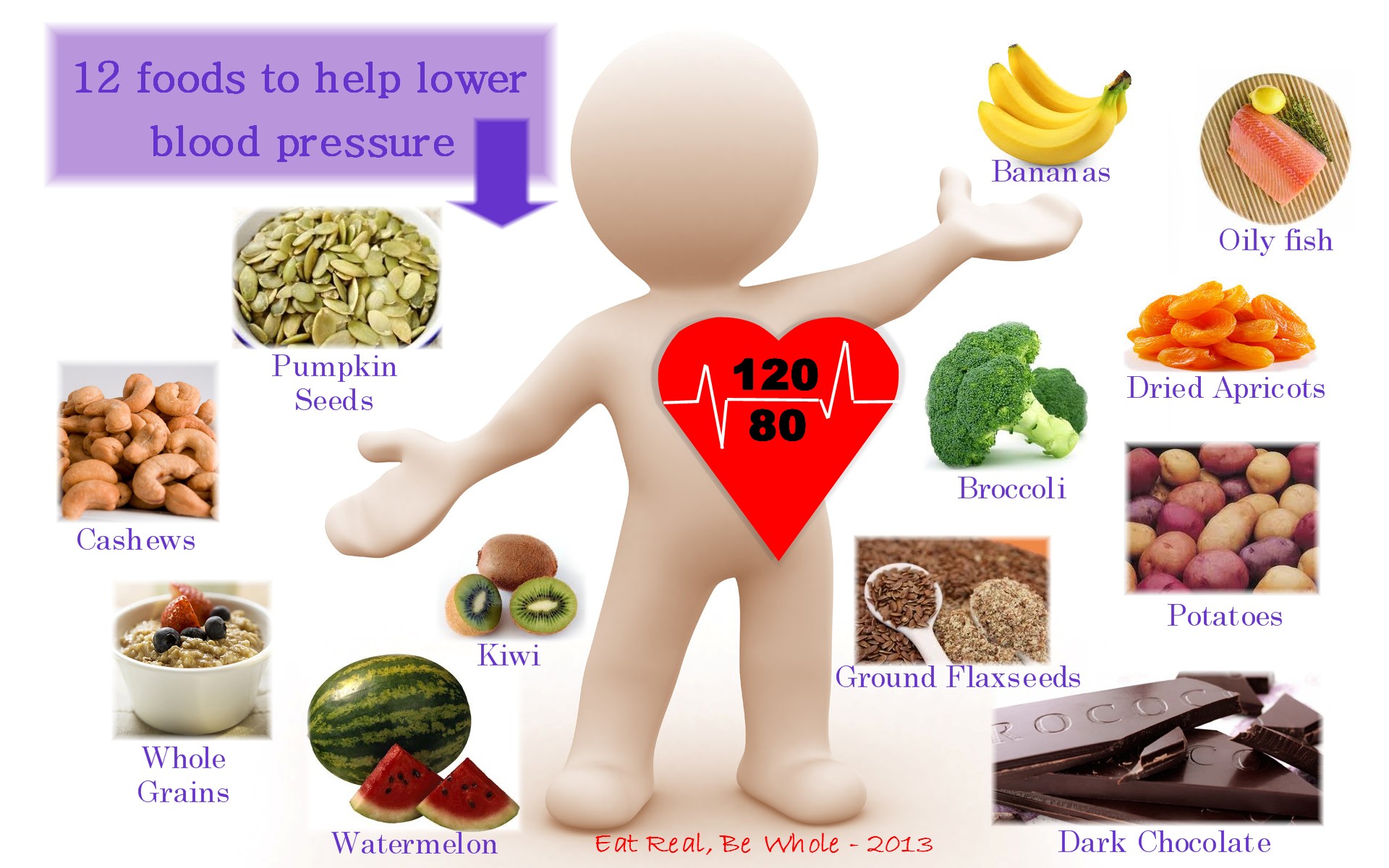 The Best Foods for Lowering Your Blood Pressure – Texila Connect